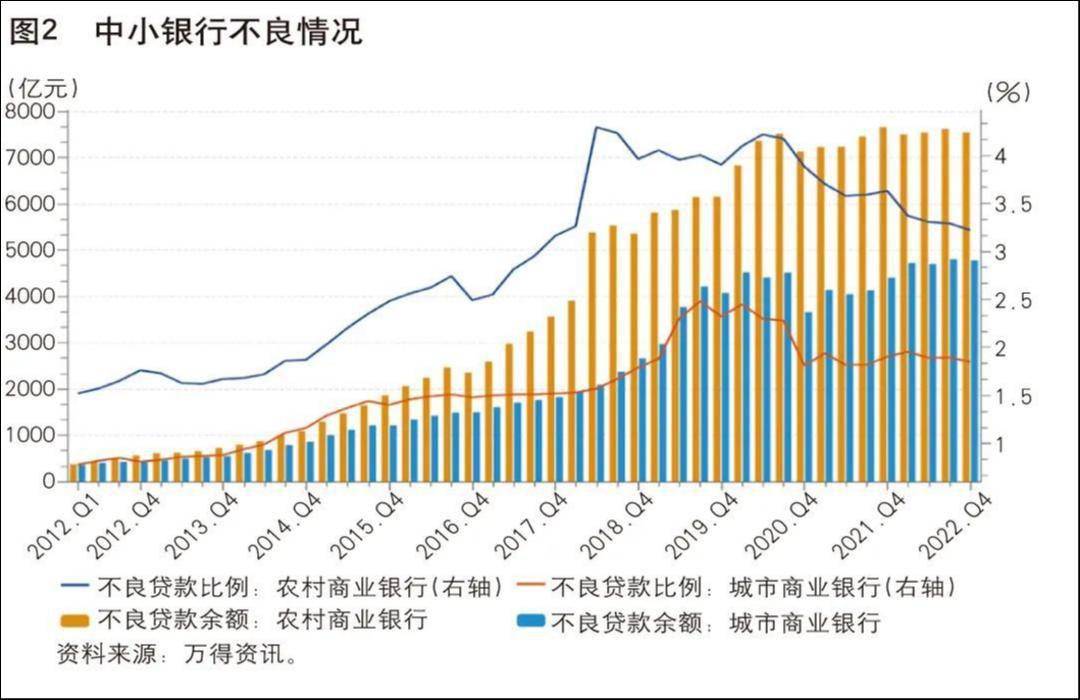 银行业的变局与机遇｜2023·大复盘·银行业政策篇 商业银行 金融 银行 行业新闻 第5张