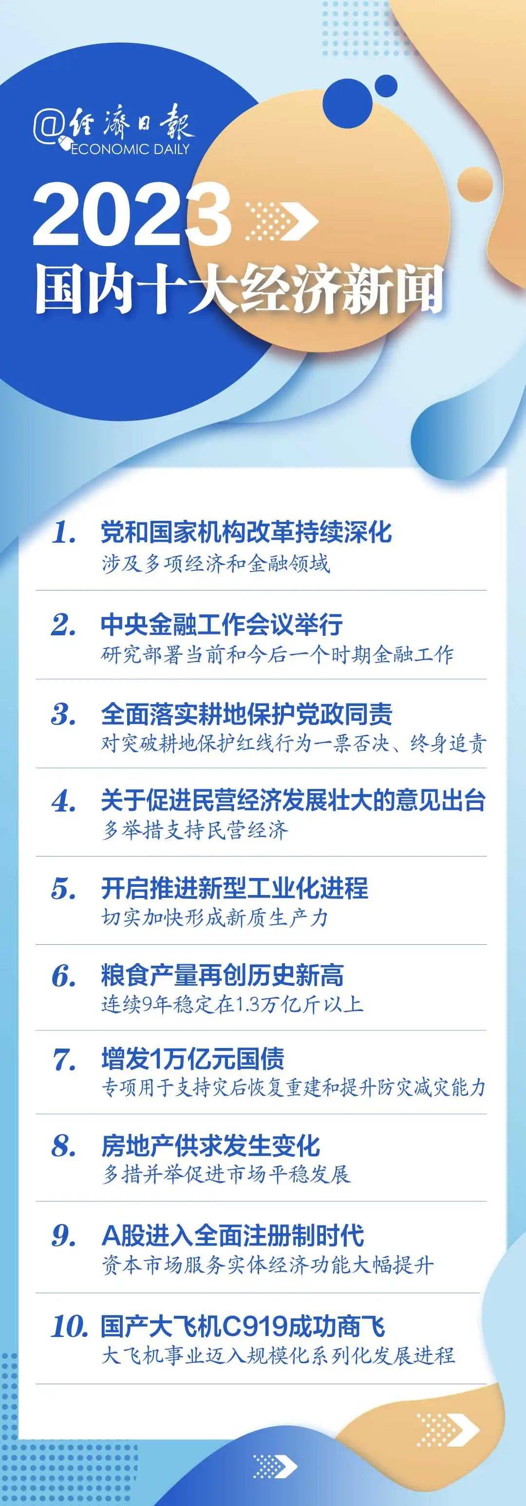 经济日报社评出2023国内、国际十大经济新闻 民营经济 经济 行业新闻 第1张