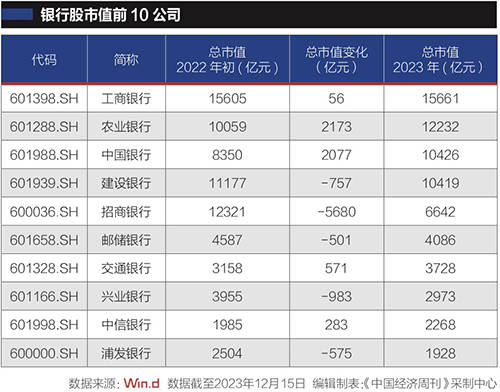 银行股这两年 农业银行 中行 招行 行业新闻 第1张