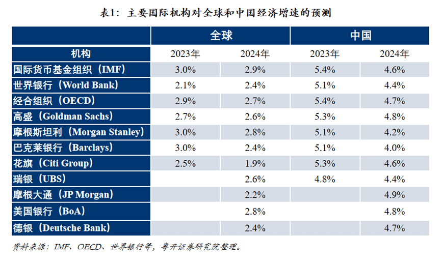 罗志恒：全球经济从效率转向安全模式，经济面临进一步下行压力 经济 经济下行压力 下行压力 行业新闻 第2张