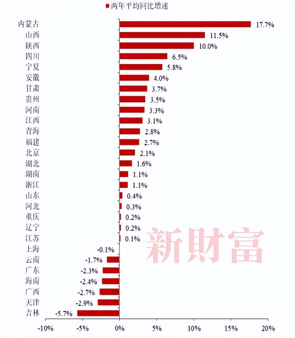 罗志恒：全球经济从效率转向安全模式，经济面临进一步下行压力 经济 经济下行压力 下行压力 行业新闻 第6张