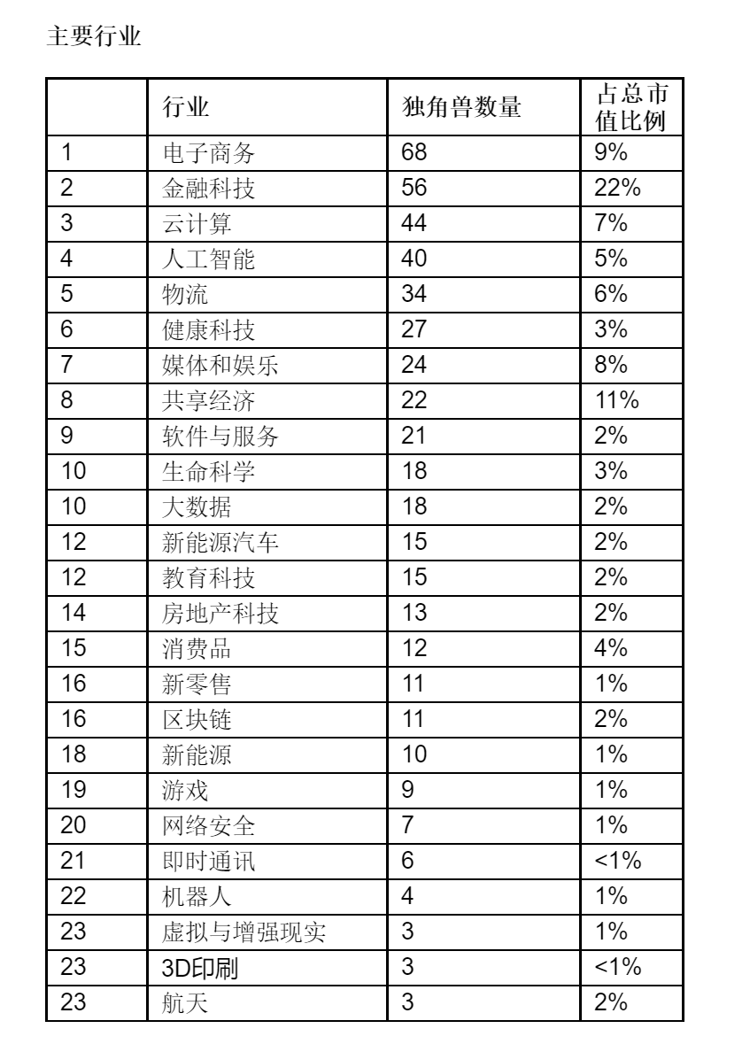 经济学家宋清辉：共享经济领域当警惕 仅靠融资“烧钱”难为继 融资 经济 宋清辉 行业新闻 第3张