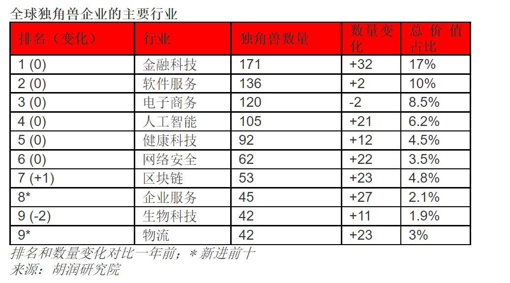 经济学家宋清辉：共享经济领域当警惕 仅靠融资“烧钱”难为继 融资 经济 宋清辉 行业新闻 第4张