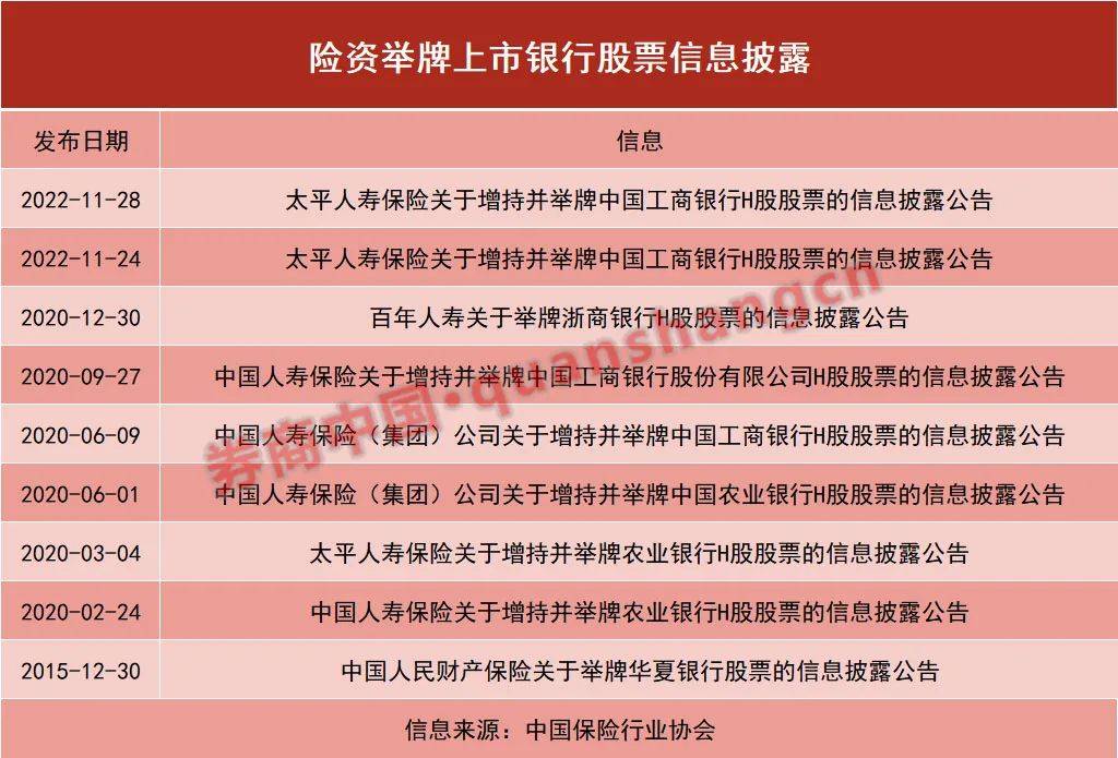 新机遇！这家上市银行或将被险资举牌 无锡银行 险资举牌 银行 行业新闻 第3张