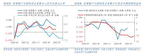 长城宏观：财政政策和货币政策的配合 财政赤字 国际收支 货币政策 行业新闻 第3张