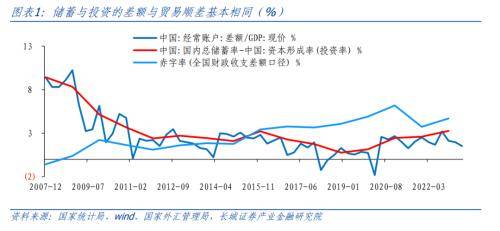 长城宏观：财政政策和货币政策的配合 财政赤字 国际收支 货币政策 行业新闻 第1张