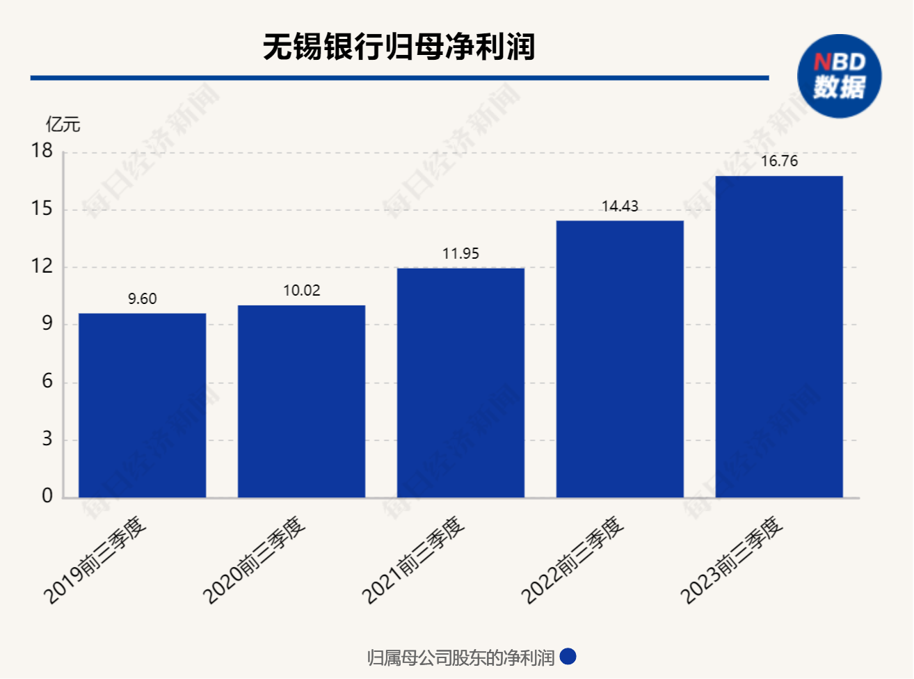 长城人寿获监管核准无锡银行股东资格，时隔8年A股银行将再被险资举牌？ 险资举牌 长城 银行 行业新闻 第1张