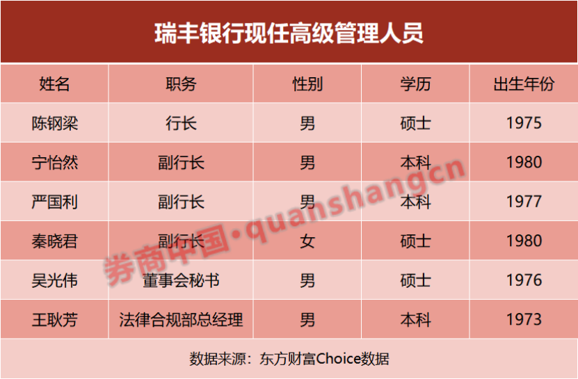 2000亿上市银行大动作！增持村镇银行，股权比超过50% 村镇银行 瑞丰银行 银行 行业新闻 第1张