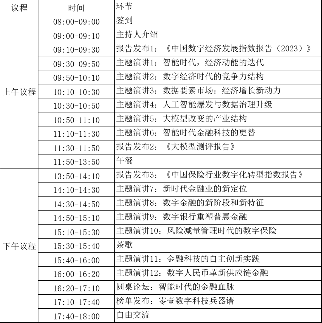 倒计时 | 2024零壹智库数字经济年会：数字生产力 经济新动能 经济 科技 数字经济 行业新闻 第1张