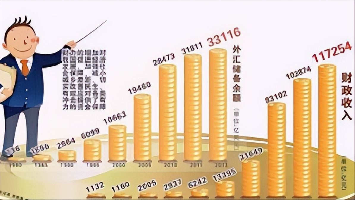 原创 2023年各地财政收入知多少？第一名为广东，四川位居第七位！ 经济 宏观经济 行业新闻 第1张