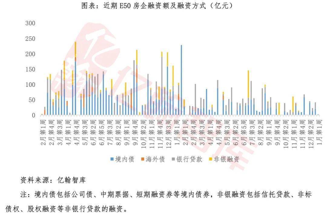 上海降低二套公积金贷款首付比，深市 REITs 全年募集 258.76 亿|EH 视点【2024年 1 月第 1 周】 公积金上海 住房公积金贷款 公积金 行业新闻 第3张