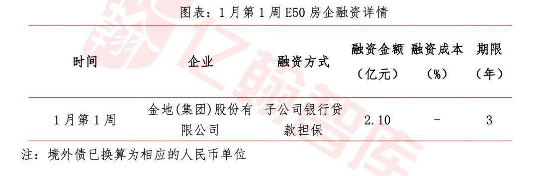 上海降低二套公积金贷款首付比，深市 REITs 全年募集 258.76 亿|EH 视点【2024年 1 月第 1 周】 公积金上海 住房公积金贷款 公积金 行业新闻 第4张