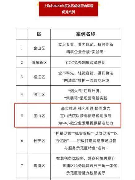 【大兴调查研究】10万元案子导致1500万贷款被拒？宝山法院为小微企业破解难题 金融 企业贷款 上海宝山 行业新闻 第4张