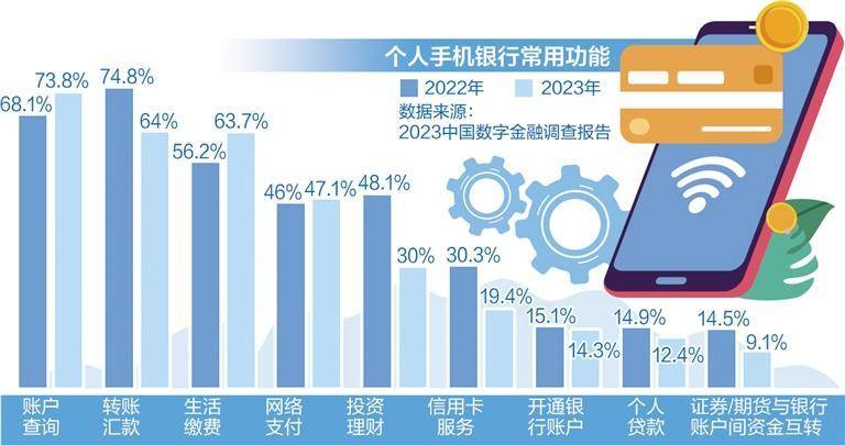 人工智能让手机银行更聪明 银行 手机银行 人工智能 行业新闻 第1张