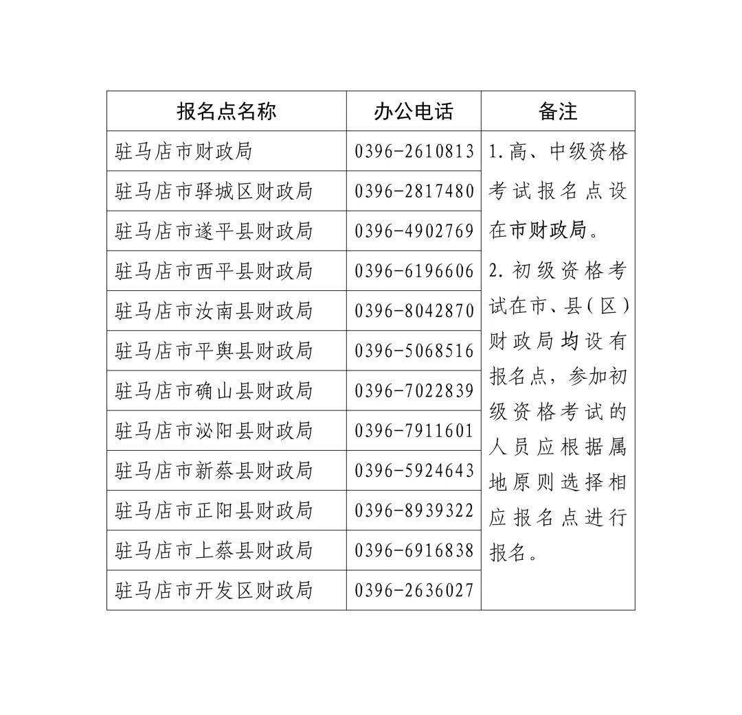 驻马店市财政局发布最新通知 会计师 全国审计专业技术资格考试 资格考试 行业新闻 第2张