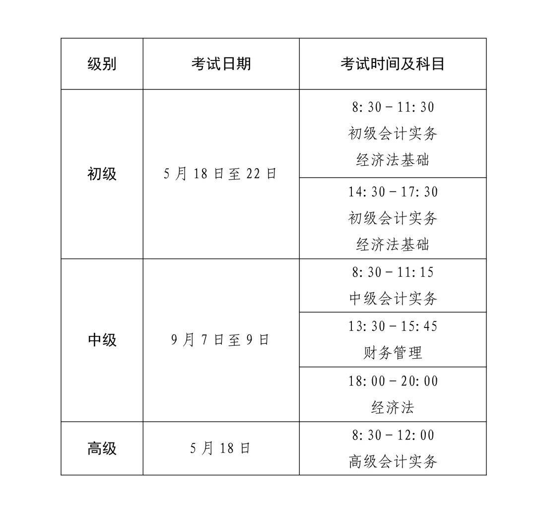 驻马店市财政局发布最新通知 会计师 全国审计专业技术资格考试 资格考试 行业新闻 第1张