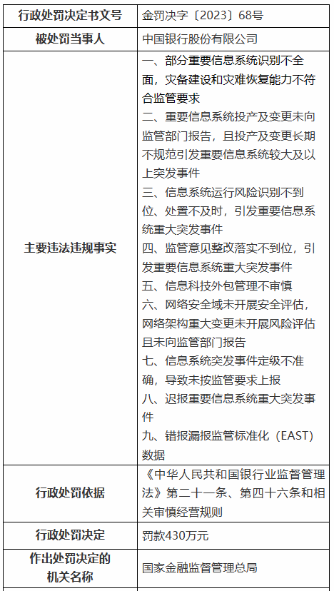 三家大银行，被开巨额罚单 银行 银行监管 中华人民共和国银行业监督管理法 行业新闻 第2张