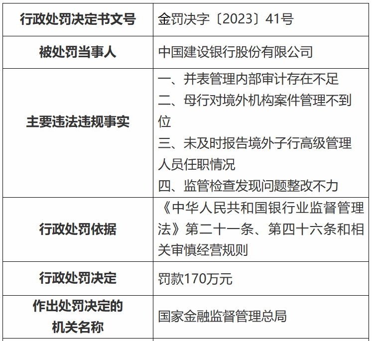 三家大银行，被开巨额罚单 银行 银行监管 中华人民共和国银行业监督管理法 行业新闻 第4张