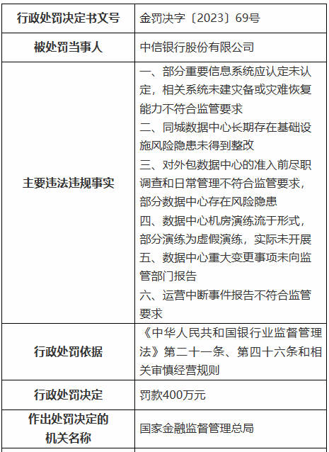 三家大银行，被开巨额罚单 银行 银行监管 中华人民共和国银行业监督管理法 行业新闻 第3张