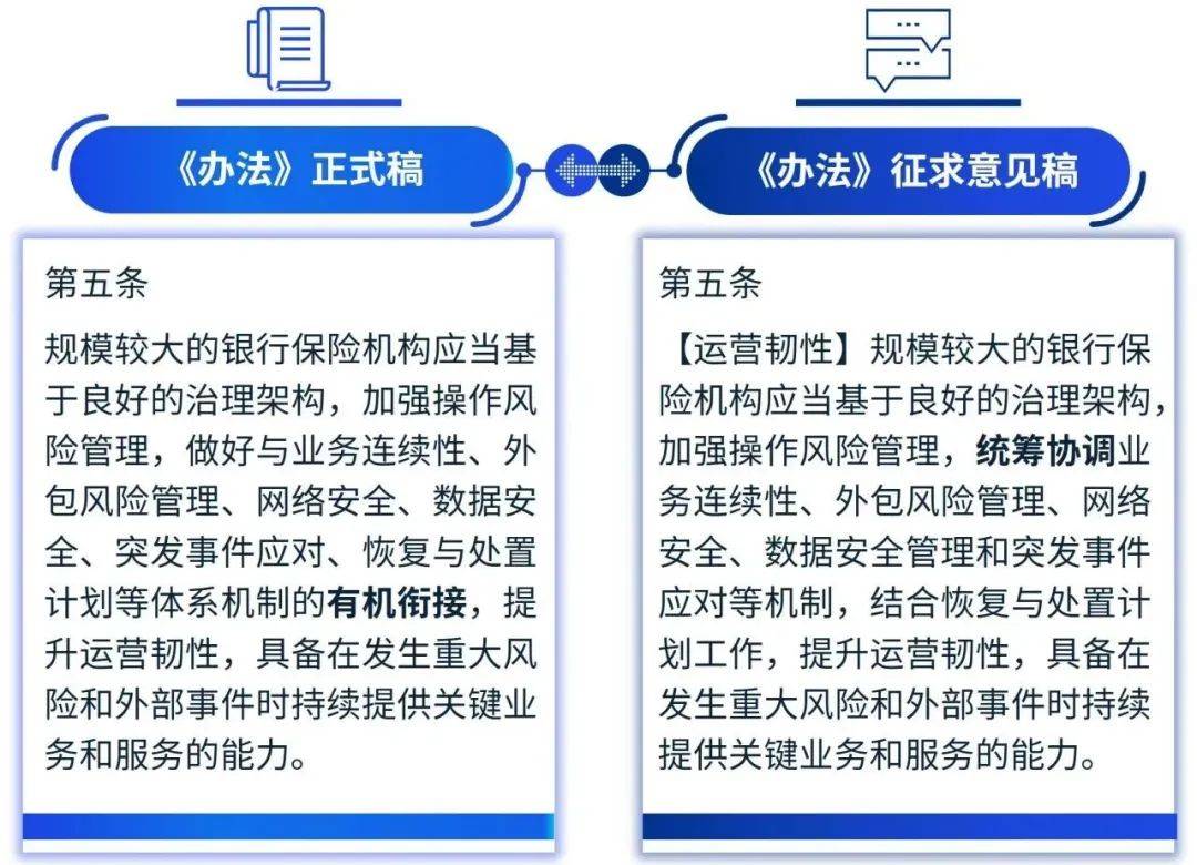 原创 《银行保险机构操作风险管理办法》正式稿解读 风险管理 毕马威 操作风险 行业新闻 第2张