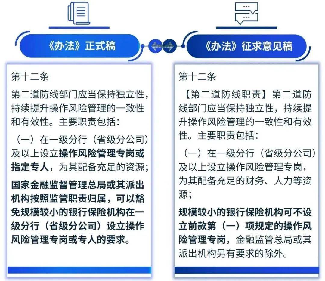 原创 《银行保险机构操作风险管理办法》正式稿解读 风险管理 毕马威 操作风险 行业新闻 第3张