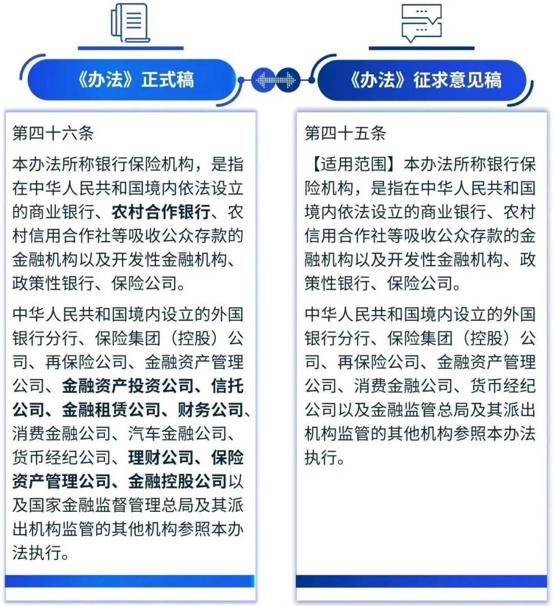 原创 《银行保险机构操作风险管理办法》正式稿解读 风险管理 毕马威 操作风险 行业新闻 第9张