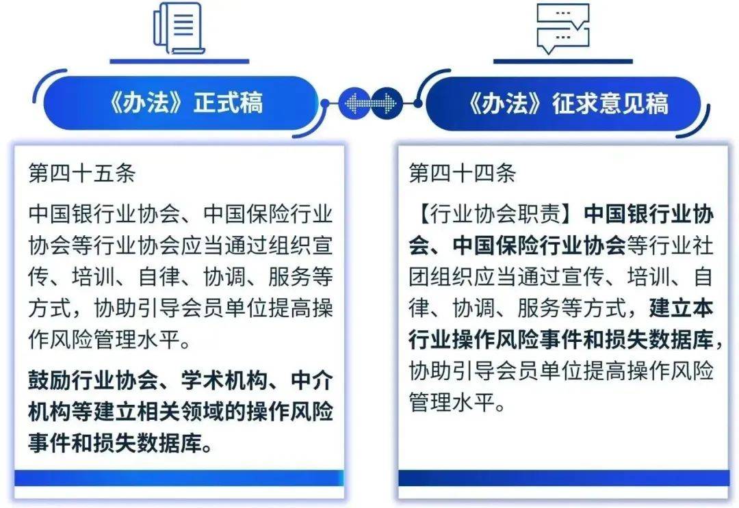 原创 《银行保险机构操作风险管理办法》正式稿解读 风险管理 毕马威 操作风险 行业新闻 第8张