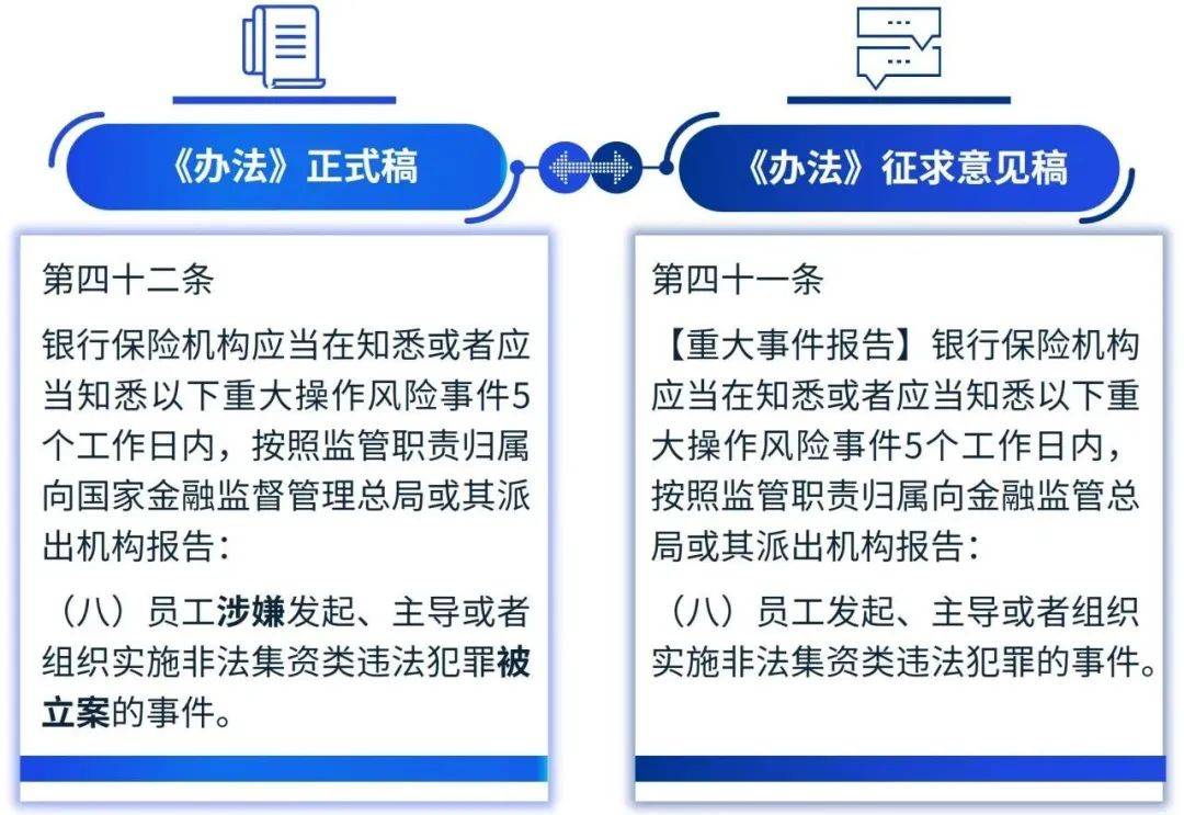 原创 《银行保险机构操作风险管理办法》正式稿解读 风险管理 毕马威 操作风险 行业新闻 第7张