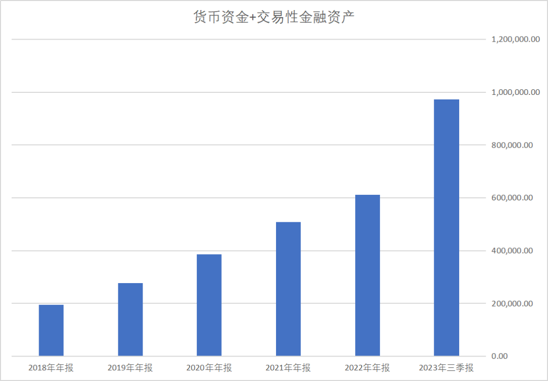 原创 经济晴雨表不是A股，而是... ... 投资 燕京啤酒 三季报 行业新闻 第4张