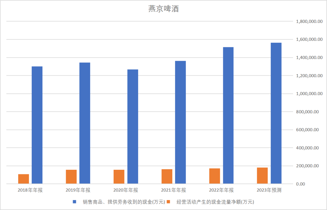 原创 经济晴雨表不是A股，而是... ... 投资 燕京啤酒 三季报 行业新闻 第3张