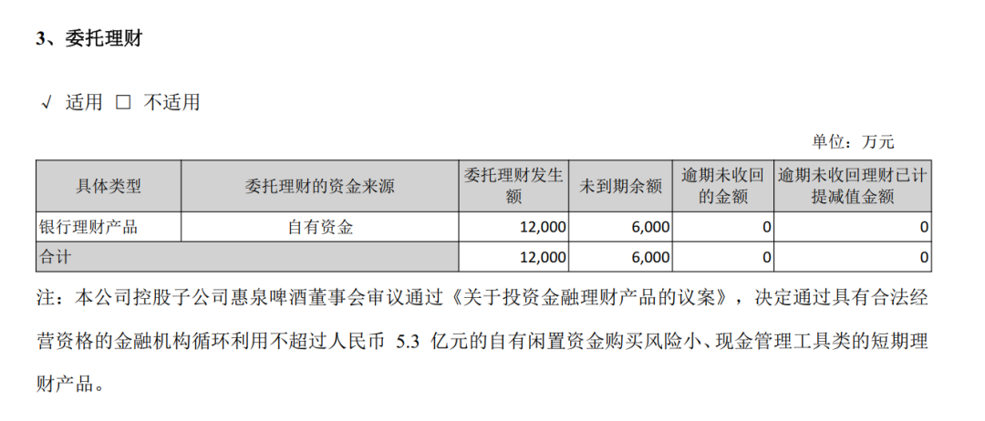 原创 经济晴雨表不是A股，而是... ... 投资 燕京啤酒 三季报 行业新闻 第7张