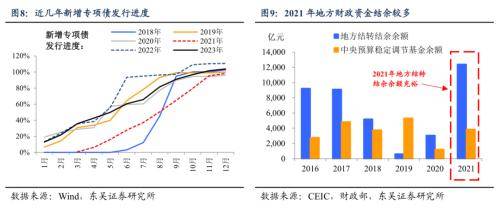 今年一季度经济开门红靠什么？东吴宏观：更有赖于财政政策的积极作为 国内宏观 经济 地方债 行业新闻 第7张