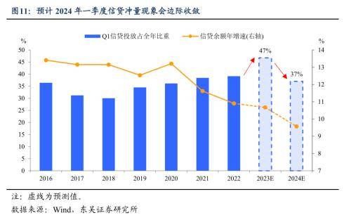 今年一季度经济开门红靠什么？东吴宏观：更有赖于财政政策的积极作为 国内宏观 经济 地方债 行业新闻 第9张