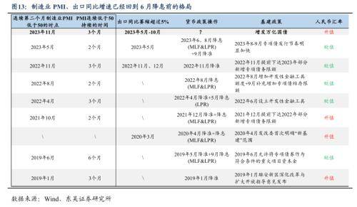 今年一季度经济开门红靠什么？东吴宏观：更有赖于财政政策的积极作为 国内宏观 经济 地方债 行业新闻 第11张