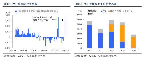 今年一季度经济开门红靠什么？东吴宏观：更有赖于财政政策的积极作为 国内宏观 经济 地方债 行业新闻 第12张