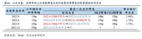 今年一季度经济开门红靠什么？东吴宏观：更有赖于财政政策的积极作为 国内宏观 经济 地方债 行业新闻 第13张