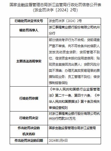 ​两家银行，合计被罚850万元！ 银行 行业新闻 第1张