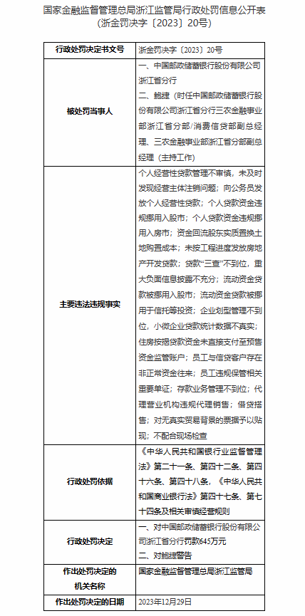 ​两家银行，合计被罚850万元！ 银行 行业新闻 第2张