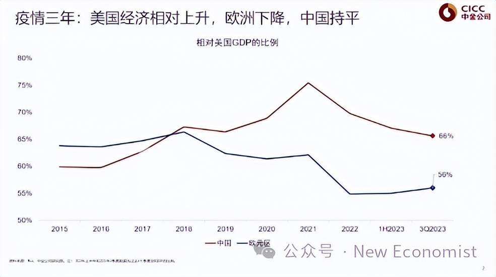 彭文生：思路要调整，有效的政策手段就是财政扩张（全文） 资产负债表 美国金融 彭文生 行业新闻 第2张