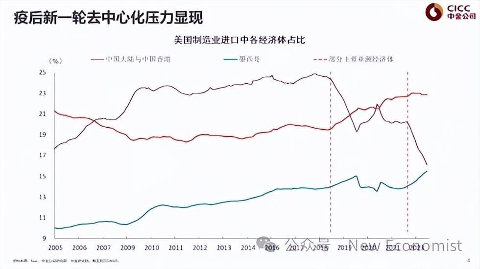 彭文生：思路要调整，有效的政策手段就是财政扩张（全文） 资产负债表 美国金融 彭文生 行业新闻 第4张