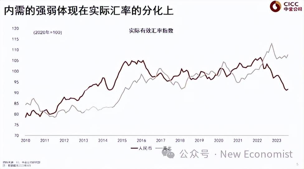 彭文生：思路要调整，有效的政策手段就是财政扩张（全文） 资产负债表 美国金融 彭文生 行业新闻 第5张