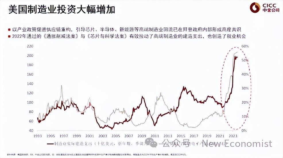 彭文生：思路要调整，有效的政策手段就是财政扩张（全文） 资产负债表 美国金融 彭文生 行业新闻 第8张