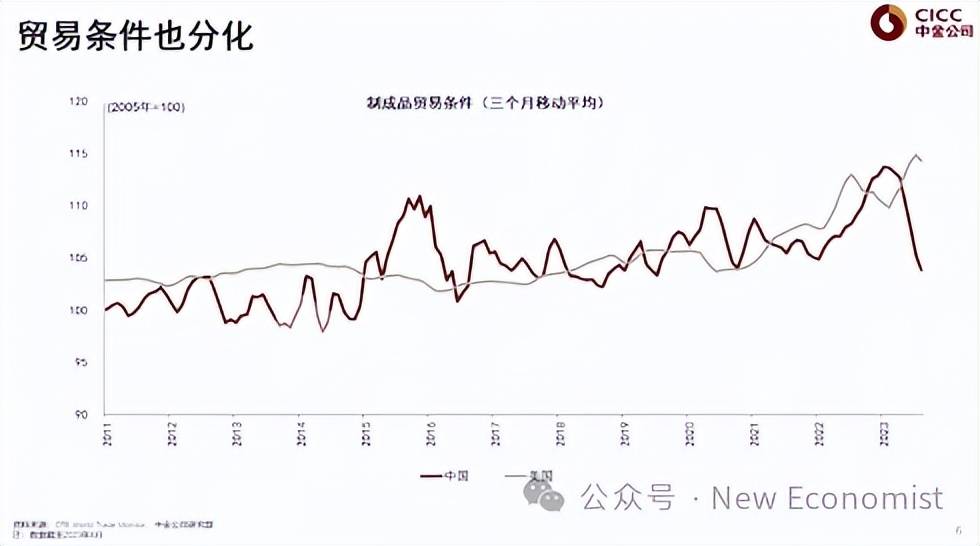 彭文生：思路要调整，有效的政策手段就是财政扩张（全文） 资产负债表 美国金融 彭文生 行业新闻 第6张