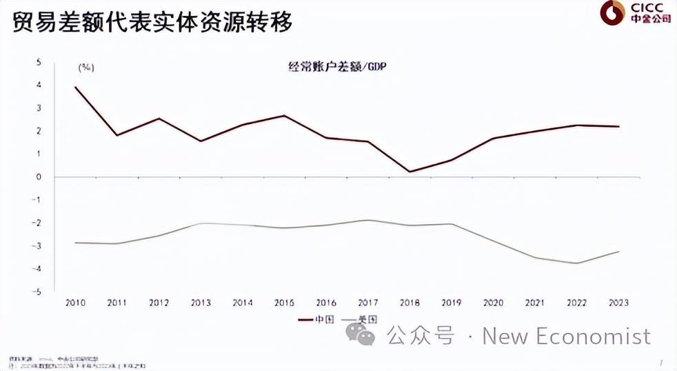 彭文生：思路要调整，有效的政策手段就是财政扩张（全文） 资产负债表 美国金融 彭文生 行业新闻 第7张