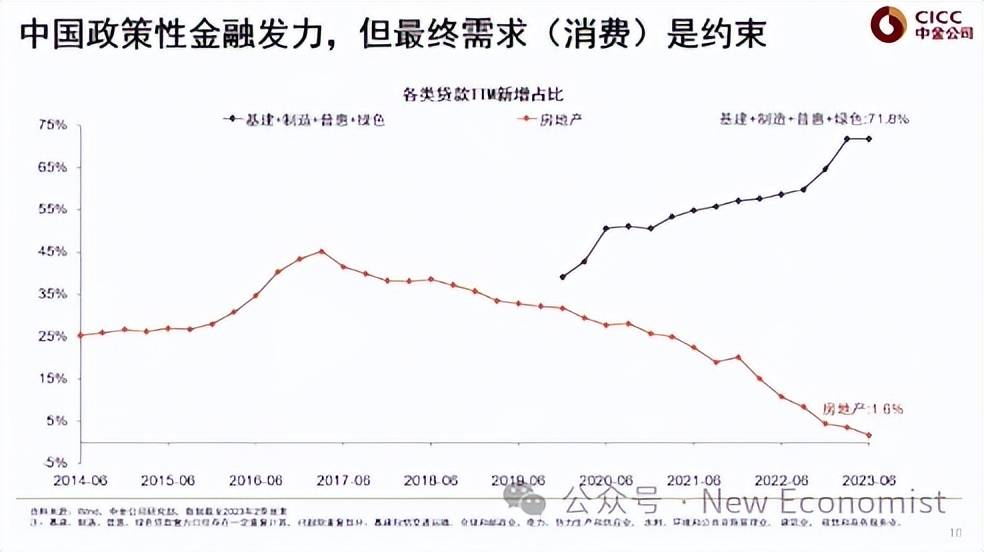 彭文生：思路要调整，有效的政策手段就是财政扩张（全文） 资产负债表 美国金融 彭文生 行业新闻 第10张