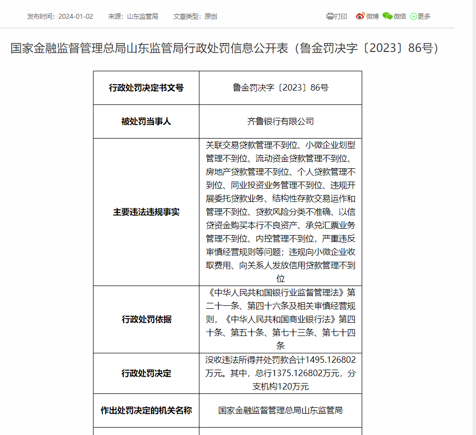 又有银行被重罚近1500万元！ 齐鲁银行 齐鲁 银行 行业新闻 第1张