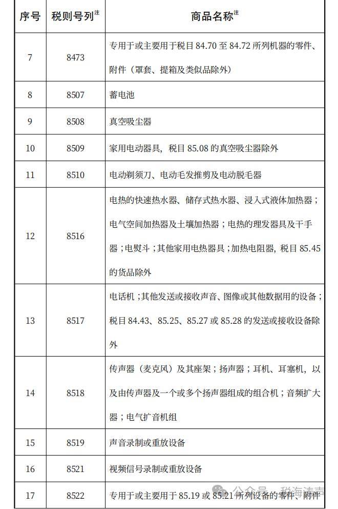 财政部等三部门发布：财关税〔2024〕1号/财关税〔2024〕2号 进口增值税 横琴 关税 行业新闻 第2张