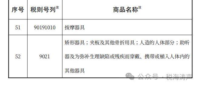 财政部等三部门发布：财关税〔2024〕1号/财关税〔2024〕2号 进口增值税 横琴 关税 行业新闻 第5张