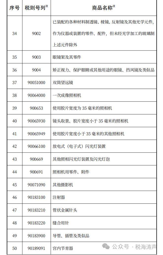 财政部等三部门发布：财关税〔2024〕1号/财关税〔2024〕2号 进口增值税 横琴 关税 行业新闻 第4张