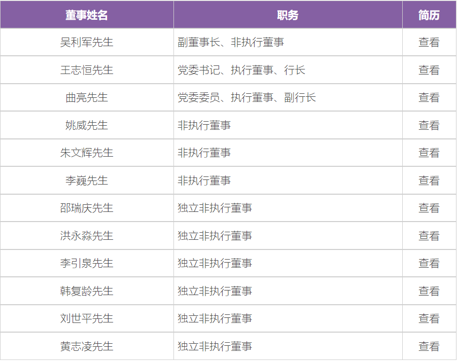 光大银行行长王志恒出任该行党委书记，业内多家银行党委书记、行长由同一人担任 银行 王志恒 光大银行 行业新闻 第2张